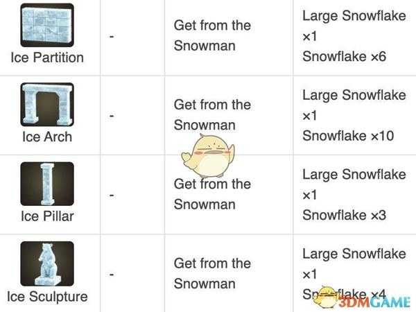 《集合啦！动物森友会》南岛6月入冬 17件雪季限定DIY摆设一览