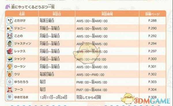 《集合啦！动物森友会》NPC登岛时间汇总