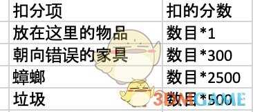 《集合啦！动物森友会》快乐家评分细则