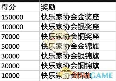 《集合啦！动物森友会》快乐家评分细则