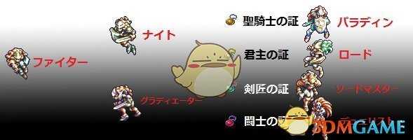 《圣剑传说3：重制版》杜兰转职介绍