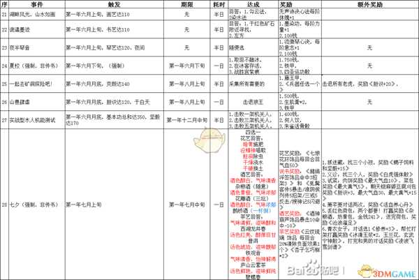 《侠隐阁》第一年事件汇总