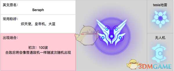 《漂泊新星》Seraph炽天使BOSS全能力介绍