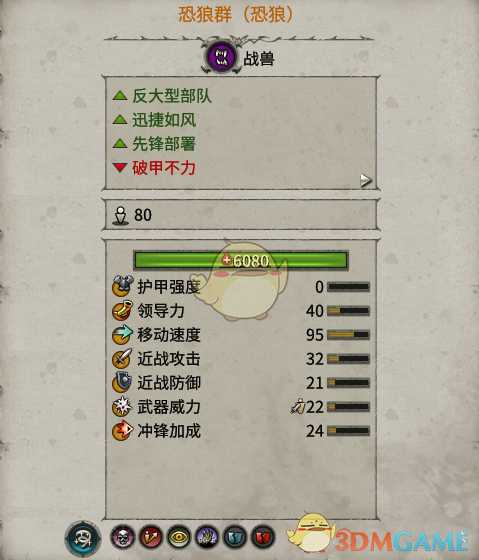 《全面战争：战锤2》恐狼实用性分析