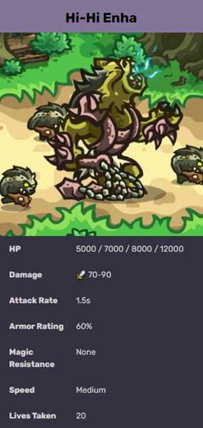 《王国保卫战：起源》狮鹫驿站特殊元素分析