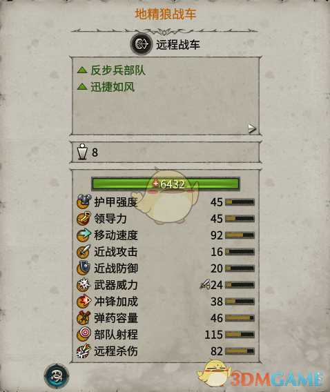 《全面战争:战锤2》地精狼战车实用性分析