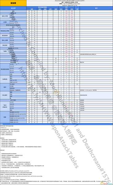 《怪物猎人：世界》操虫棍动作值与补正一览