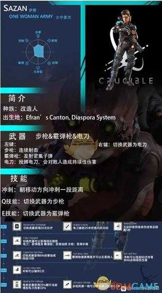 《熔炉》萨赞属性技能介绍