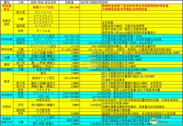 《异度神剑:终极版》各种HP回复方式一览