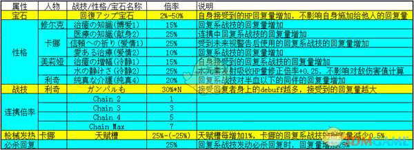《异度神剑:终极版》战技回复量公式一览