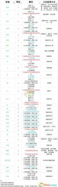 《了不起的修仙模拟器》绿色思绪属性及获得方法分享
