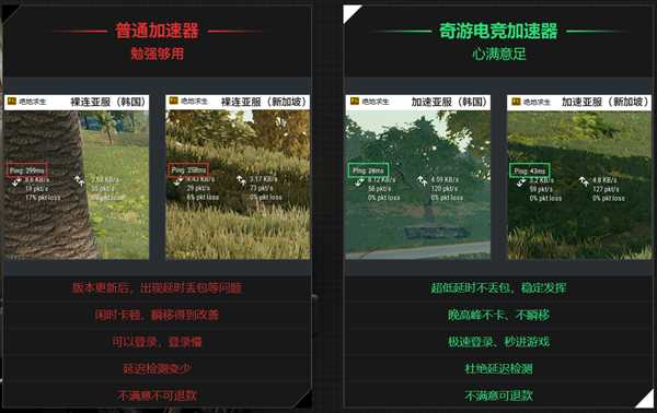 绝地求生6月5日-9日免费试玩 奇游专项优化加速延迟更低