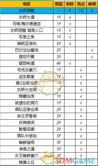 《异度神剑:终极版》灰烬洞窟全地图探索一览