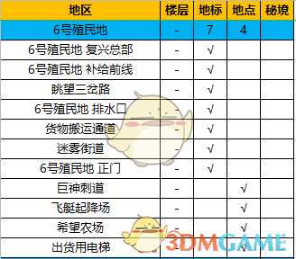 《异度神剑：终极版》六号殖民地全地图探索一览