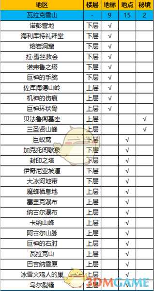 《异度神剑：终极版》瓦拉克雪山全地图探索一览