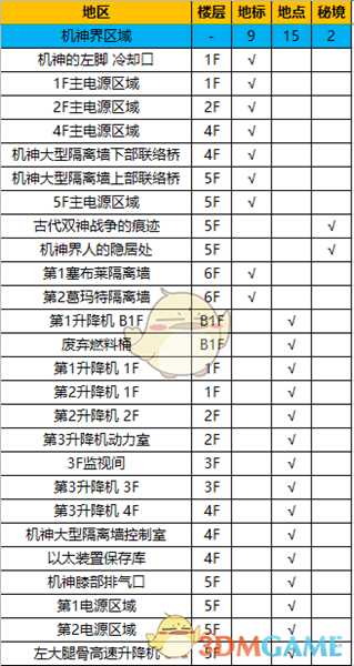 《异度神剑:终极版》机神界全区域探索一览