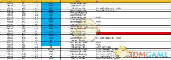 《异度神剑：终极版》9号殖民地周边全NPC羁绊攻略一览