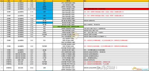 《异度神剑：终极版》6号殖民地周边全NPC羁绊攻略一览
