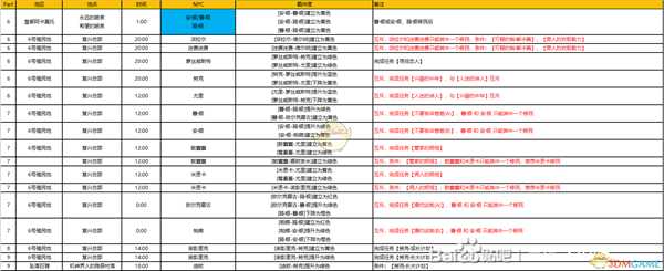 《异度神剑：终极版》6号殖民地周边全NPC羁绊攻略一览