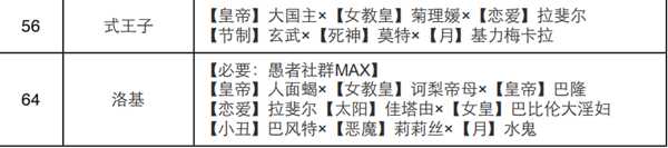 《女神异闻录4:黄金版》愚者面具合成表