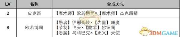 《女神异闻录4:黄金版》魔术师面具合成表