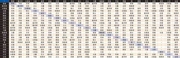 《女神异闻录4:黄金版》人格面具一般合体表一览