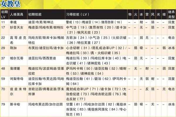 《女神异闻录4：黄金版》女教皇全人格面具属性一览