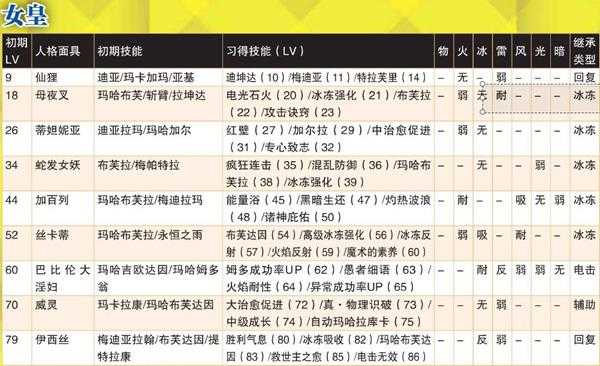 《女神异闻录4:黄金版》女皇全人格面具属性一览