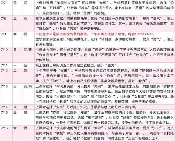 《女神异闻录4:黄金版》7月行动推荐