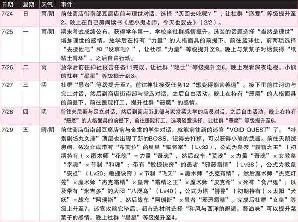 《女神异闻录4:黄金版》7月行动推荐