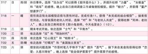 《女神异闻录4:黄金版》7月行动推荐