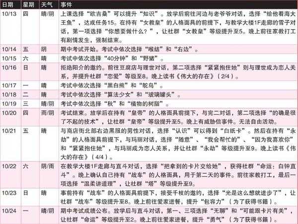 《女神异闻录4:黄金版》10月行动推荐