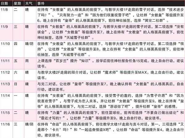 《女神异闻录4：黄金版》11月行动推荐