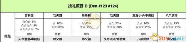 《宝可梦：剑/盾》揖礼平原全巢穴信息一览