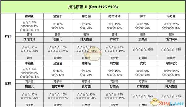 《宝可梦：剑/盾》揖礼平原全巢穴信息一览