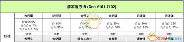 《宝可梦:剑/盾》清凉湿原全巢穴信息一览