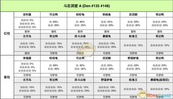 《宝可梦:剑/盾》斗志洞窟全巢穴信息一览