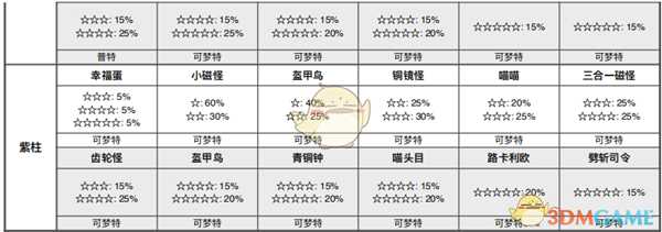《宝可梦:剑/盾》斗志洞窟全巢穴信息一览
