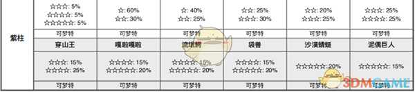 《宝可梦:剑/盾》斗志洞窟全巢穴信息一览