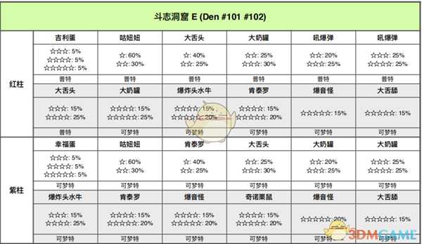 《宝可梦:剑/盾》斗志洞窟全巢穴信息一览