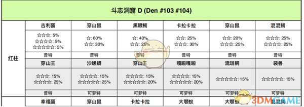 《宝可梦:剑/盾》斗志洞窟全巢穴信息一览