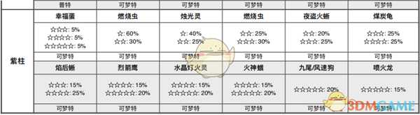 《宝可梦：剑/盾》锅底沙漠全巢穴信息一览