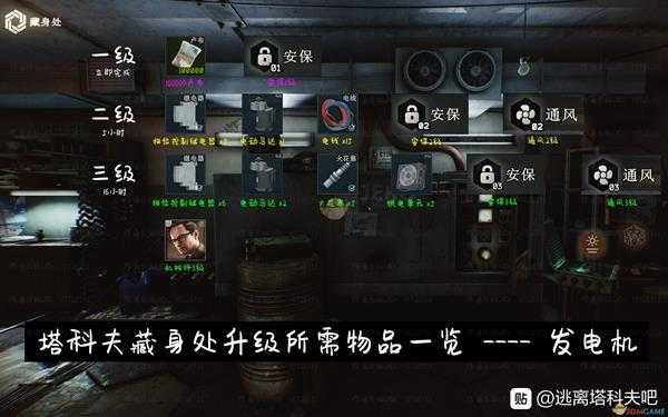 《逃离塔科夫》藏身处发电机提升所需条件一览