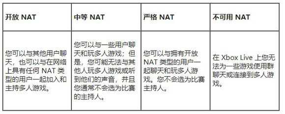 奇游推“在线模式异常修复”功能 地平线4/盗贼之海适用