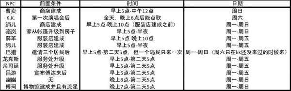 《集合啦!动物森友会》全随即到访NPC时间一览