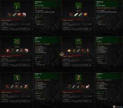 《巫师3:狂猎》初级狮鹫套装属性一览