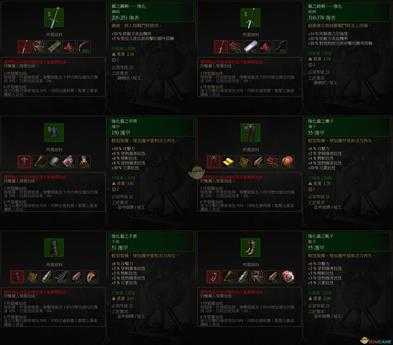 《巫师3:狂猎》中级猫套装属性一览