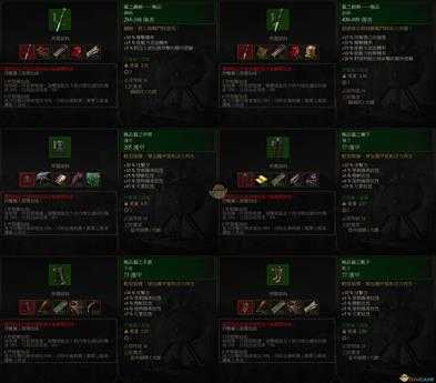 《巫师3:狂猎》极品猫套装属性一览