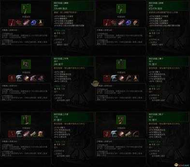 《巫师3:狂猎》师匠级猫套装属性一览