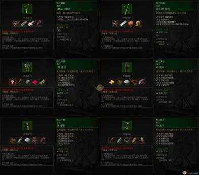 《巫师3:狂猎》初级熊套装属性一览